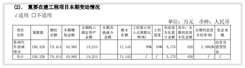 福耀玻璃的未来成长在哪里？