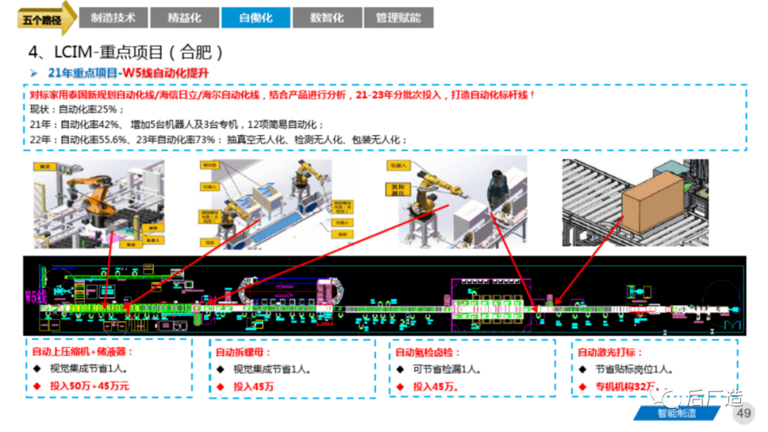 81页智能制造工厂三年规划完整方案（可下载）
