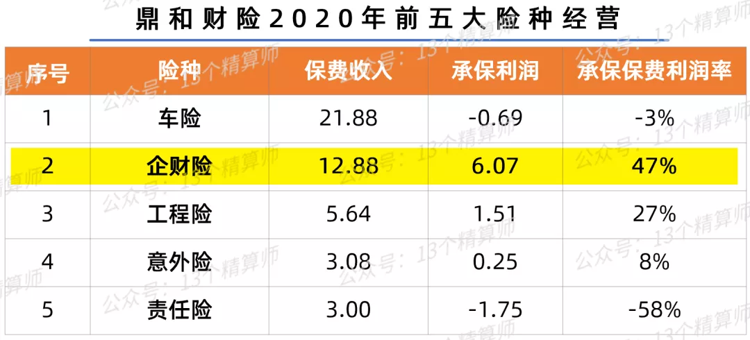 2021年财险公司利润榜（非上市）：百亿险企“实惨”利润显著下滑