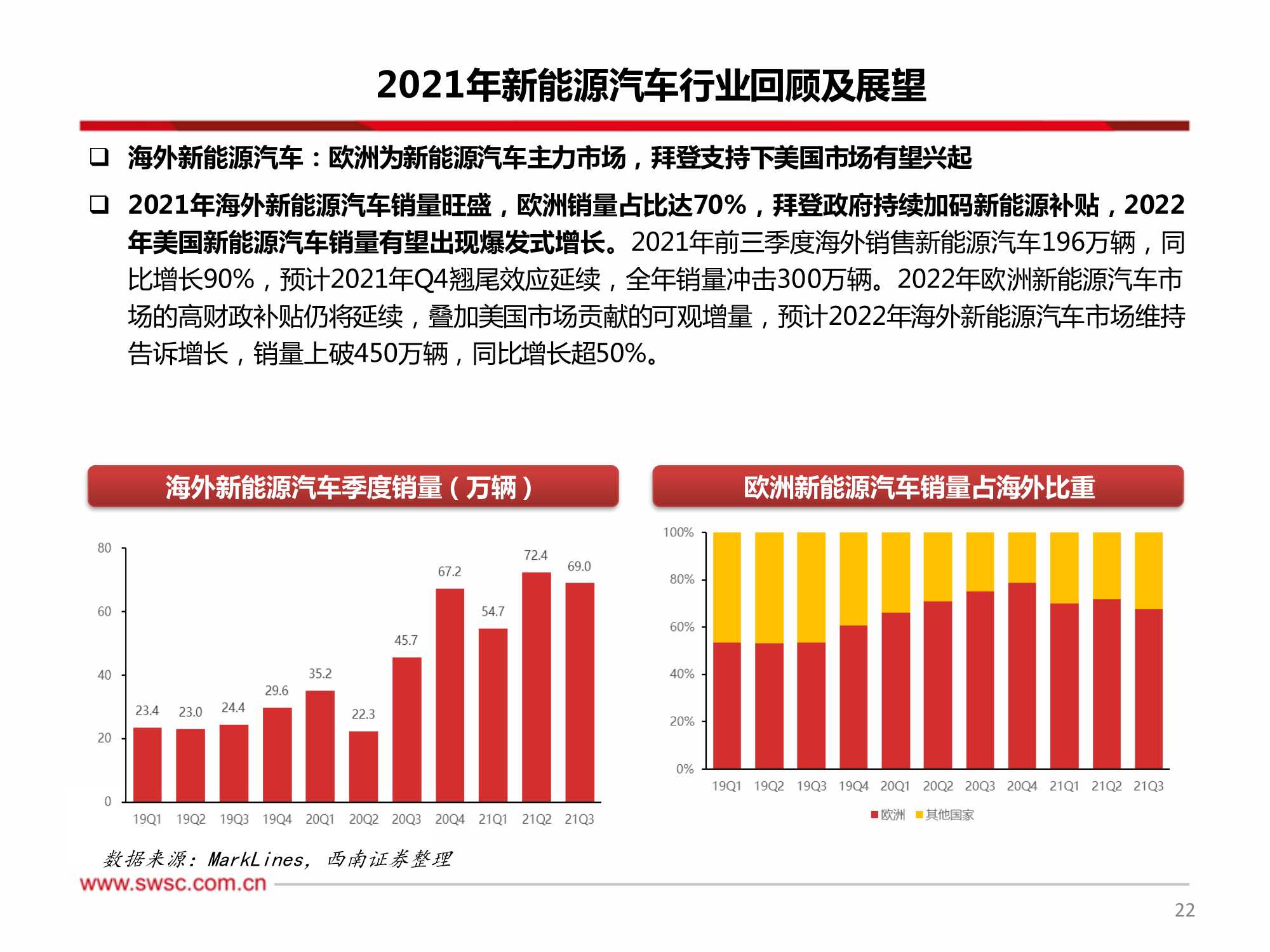 新能源行业2022年投资策略：关注细分景气，技术变换带来机会