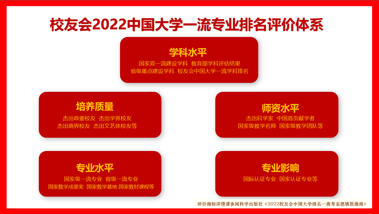 北京体育大学第一！校友会2022中国体育类大学一流专业排名