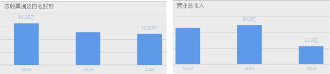 软包电池龙头，地位堪比宁王，却前途堪忧