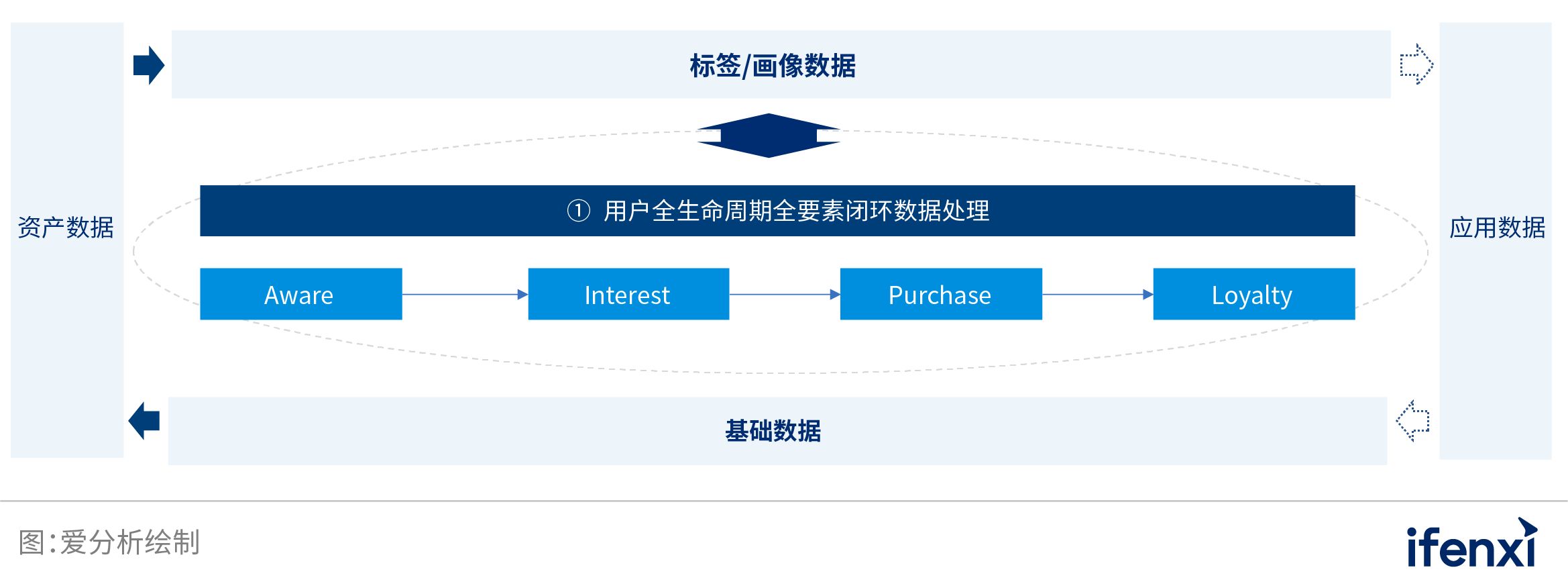 中国业务型CDP白皮书 | 爱分析报告