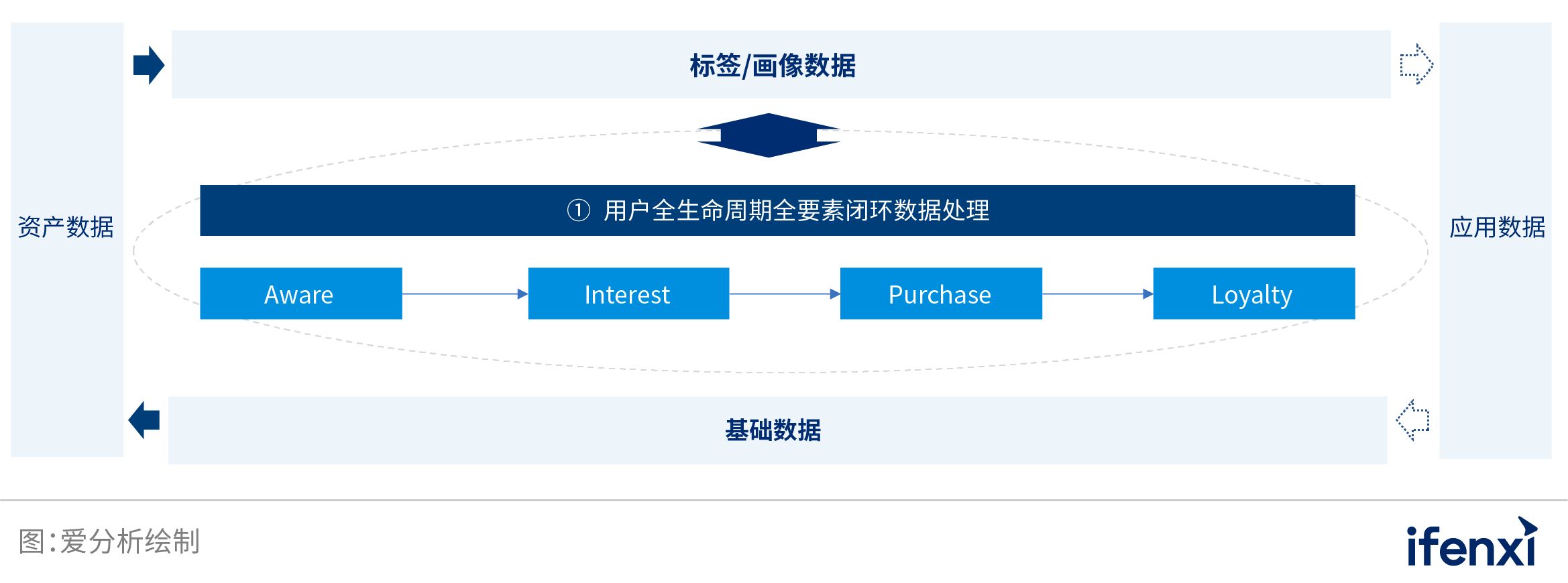 中国业务型CDP白皮书 | 爱分析报告-j9九游会官方登录(图8)