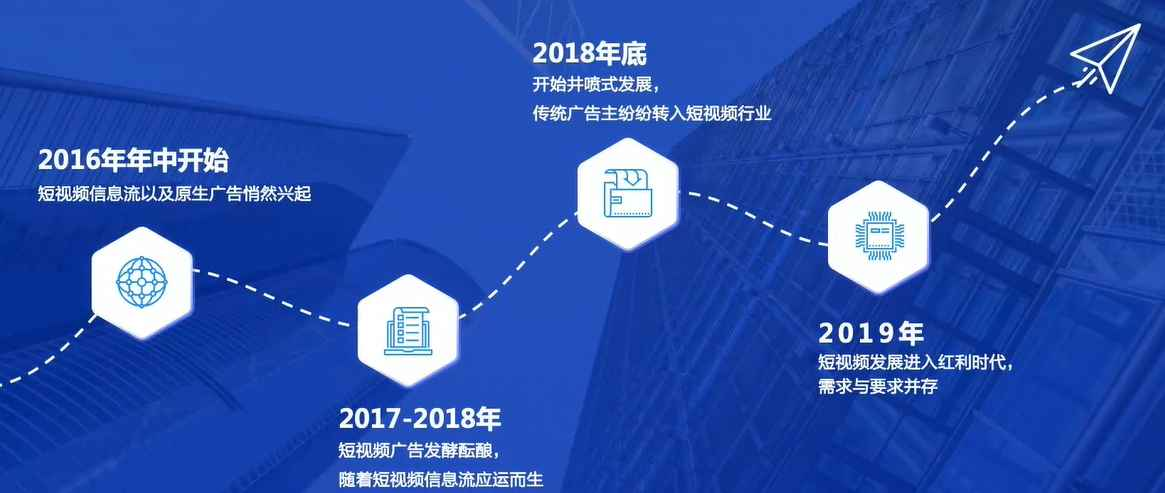 短视频广告创意如何策划?能让获客成本降低50%