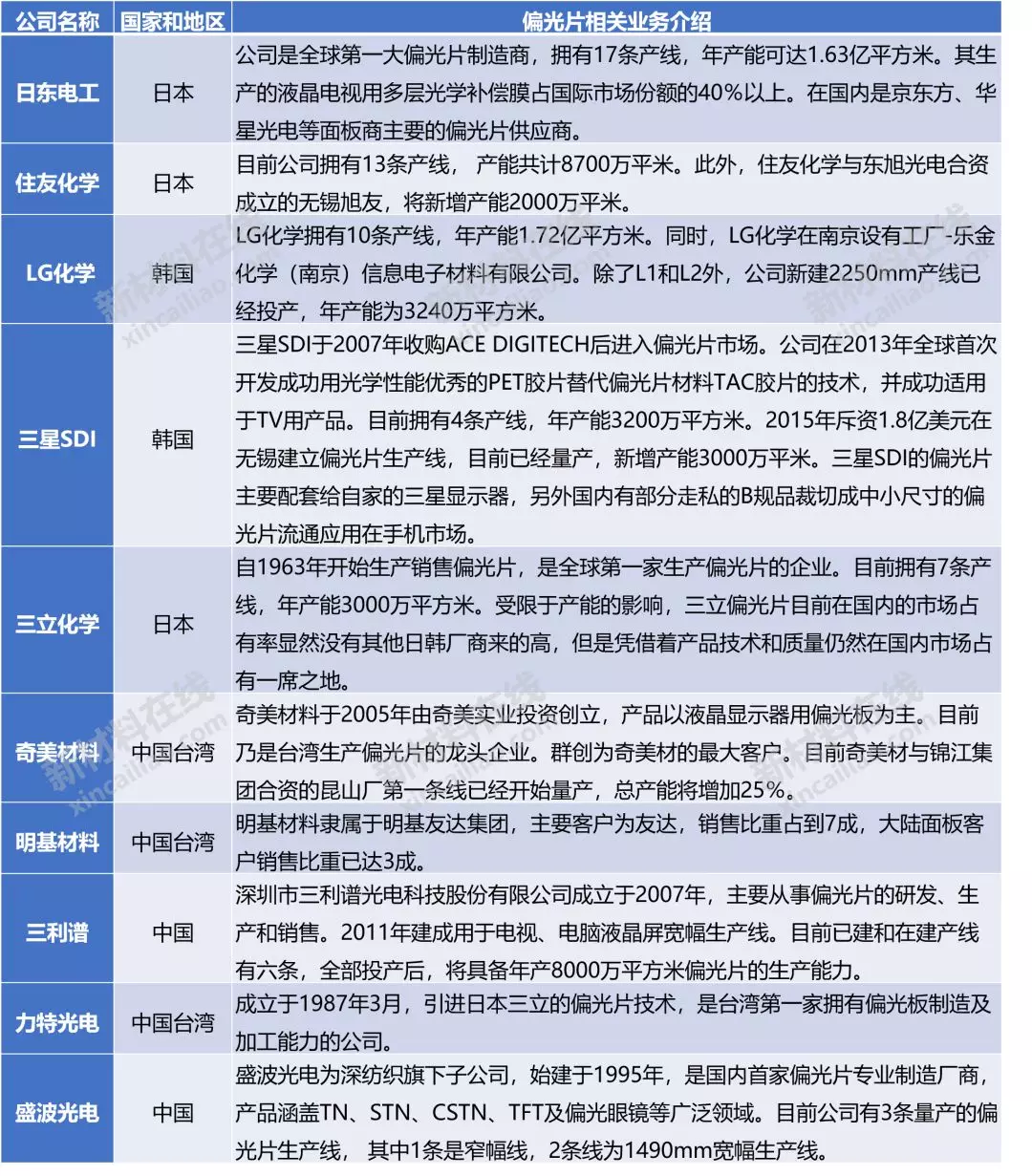 50大高度依赖进口新材料大解析！中国未来10年的市场机会或许在这