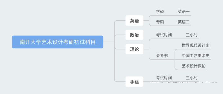 南开大学艺术设计考研：南开大学艺术设计考研招生简章解析