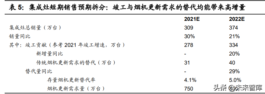 家电行业2022年投资策略：抓住成长机会，布局盈利反弹