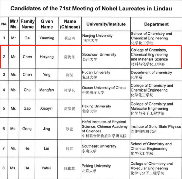 强！他师从院士，取得突破性成果，如今受邀将赴德与多国诺奖得主共议大事！