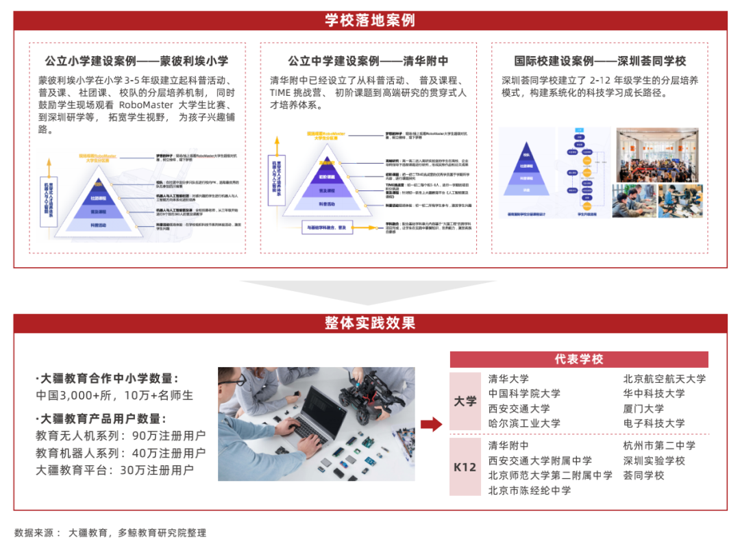 多鲸行研 | 2022 中国教育智能硬件行业报告