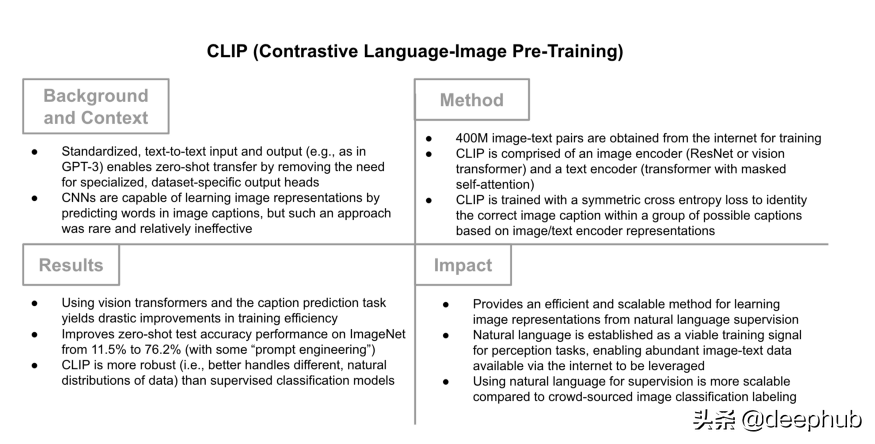 使用 CLIP 对没有标记的图像进行零样本无监督分类
