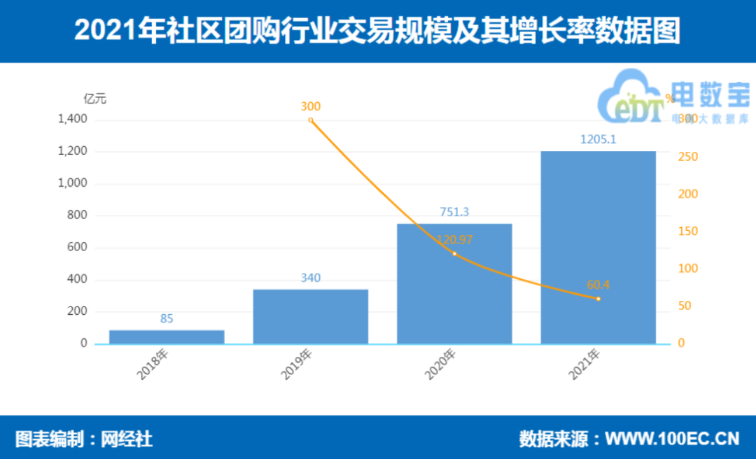 多多买菜提货点赚钱吗（实测社区团购盈利模式)