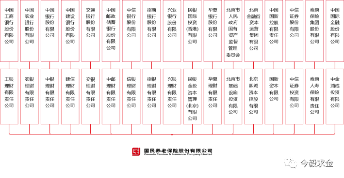 中国农业大学金融专硕（起底神秘的养老金融巨头）