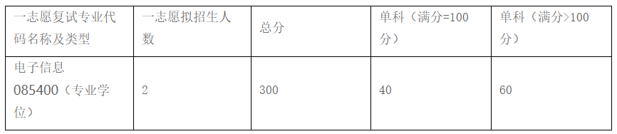 各学院复试分数线发布！！北京航空航天大学2022年硕士研究生招生