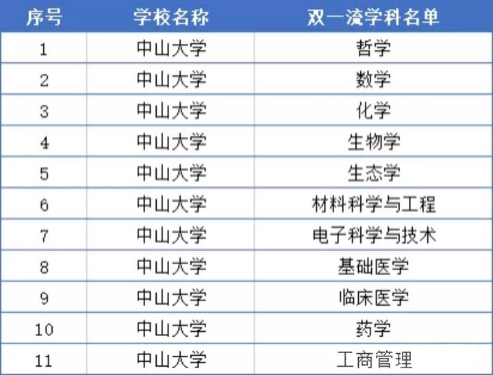 神仙打架！中山大学考研难度全解析！速看