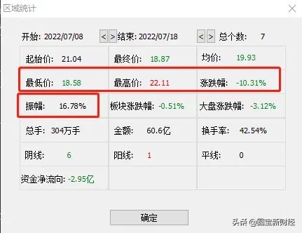 分化的新能源赛道：风光储持续大涨的背后是锂电板块的调整
