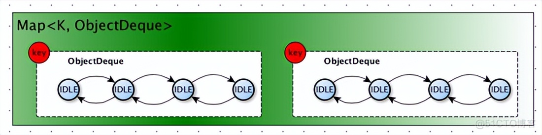 java对象池commons-pool-1.6详解