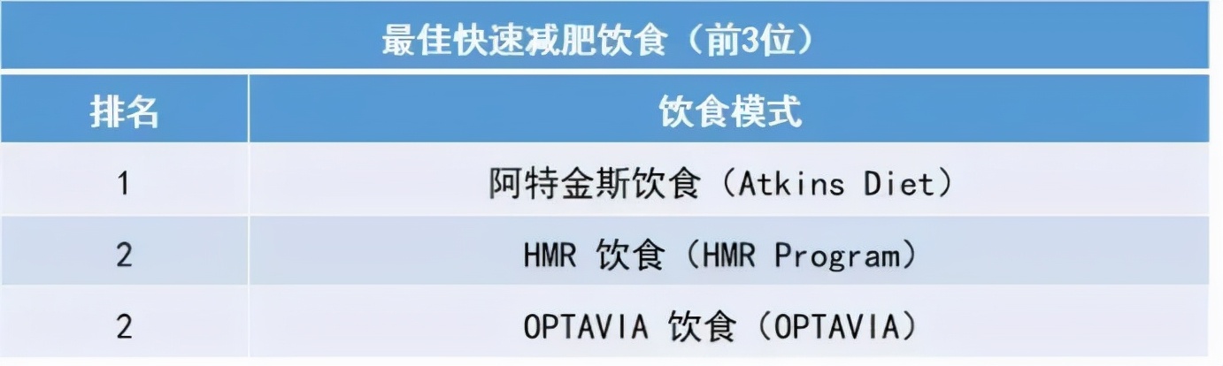 2022年最佳饮食榜单出炉！看看怎么吃更健康