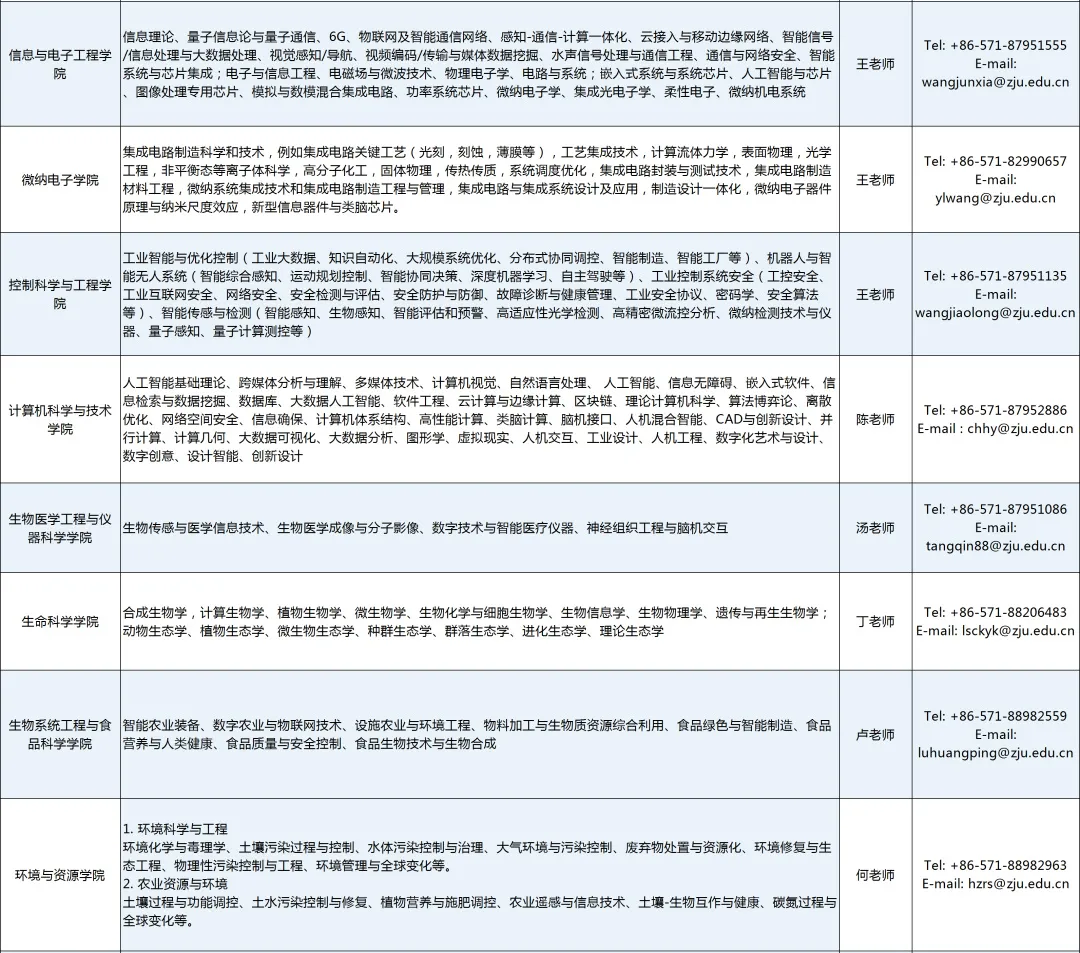 浙江大学招聘（浙江大学全球招聘）