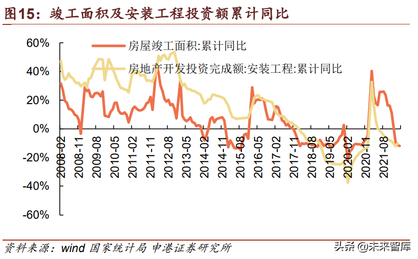 房地产行业专题报告：地产对关联产业链影响几何？