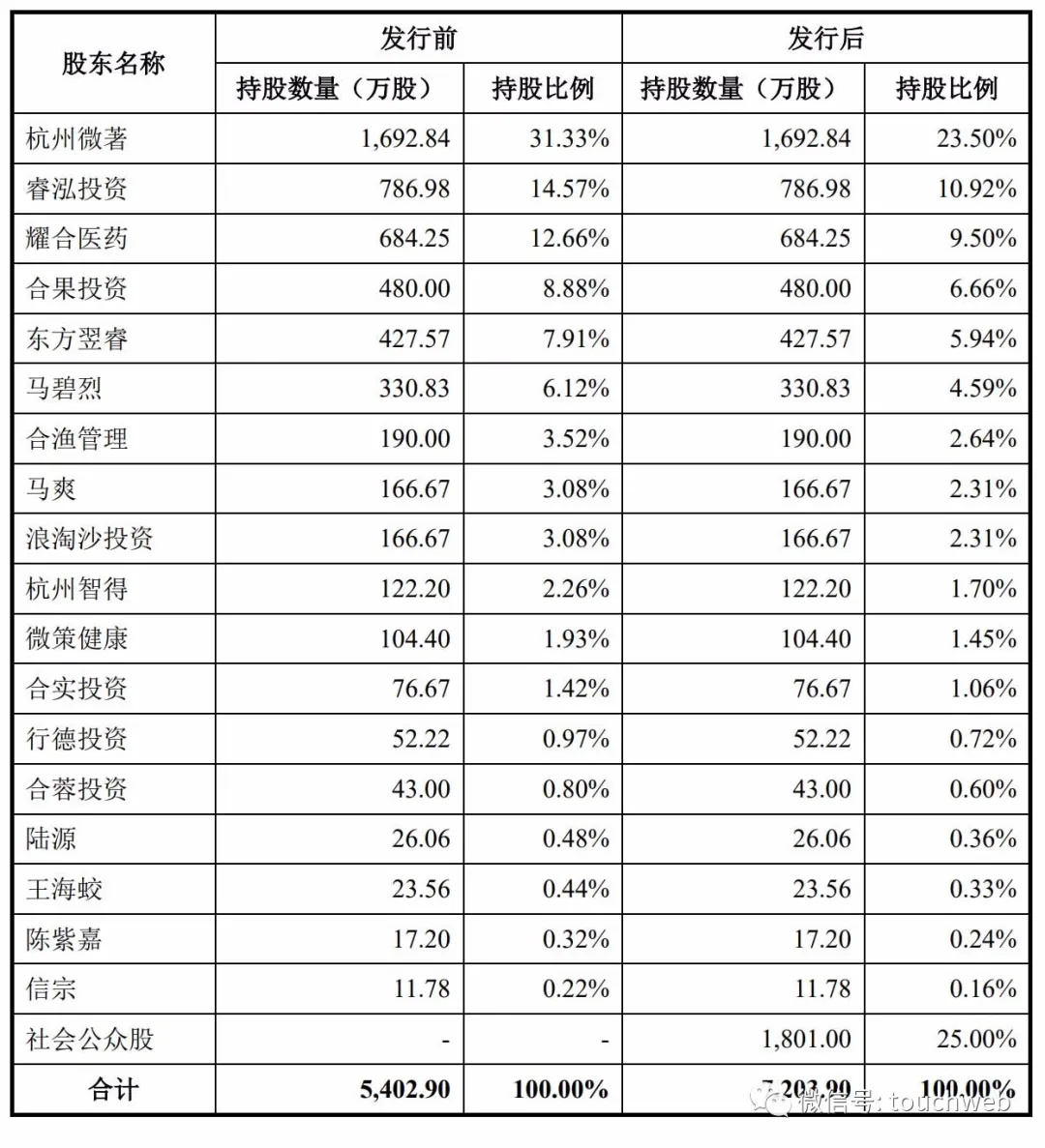 微策生物冲刺深交所：靠疫情半年利润超2亿 耀合医药是股东