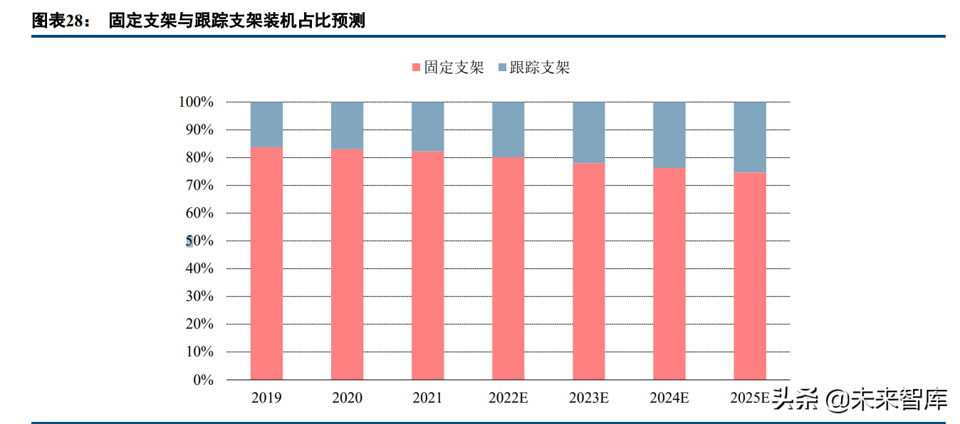 光伏玻璃行业研究：需求可期供给扩张，成本优势企业有望突围