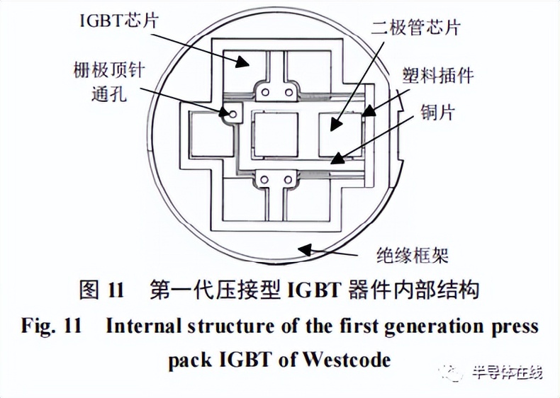 ѹѹ IGBT װо
