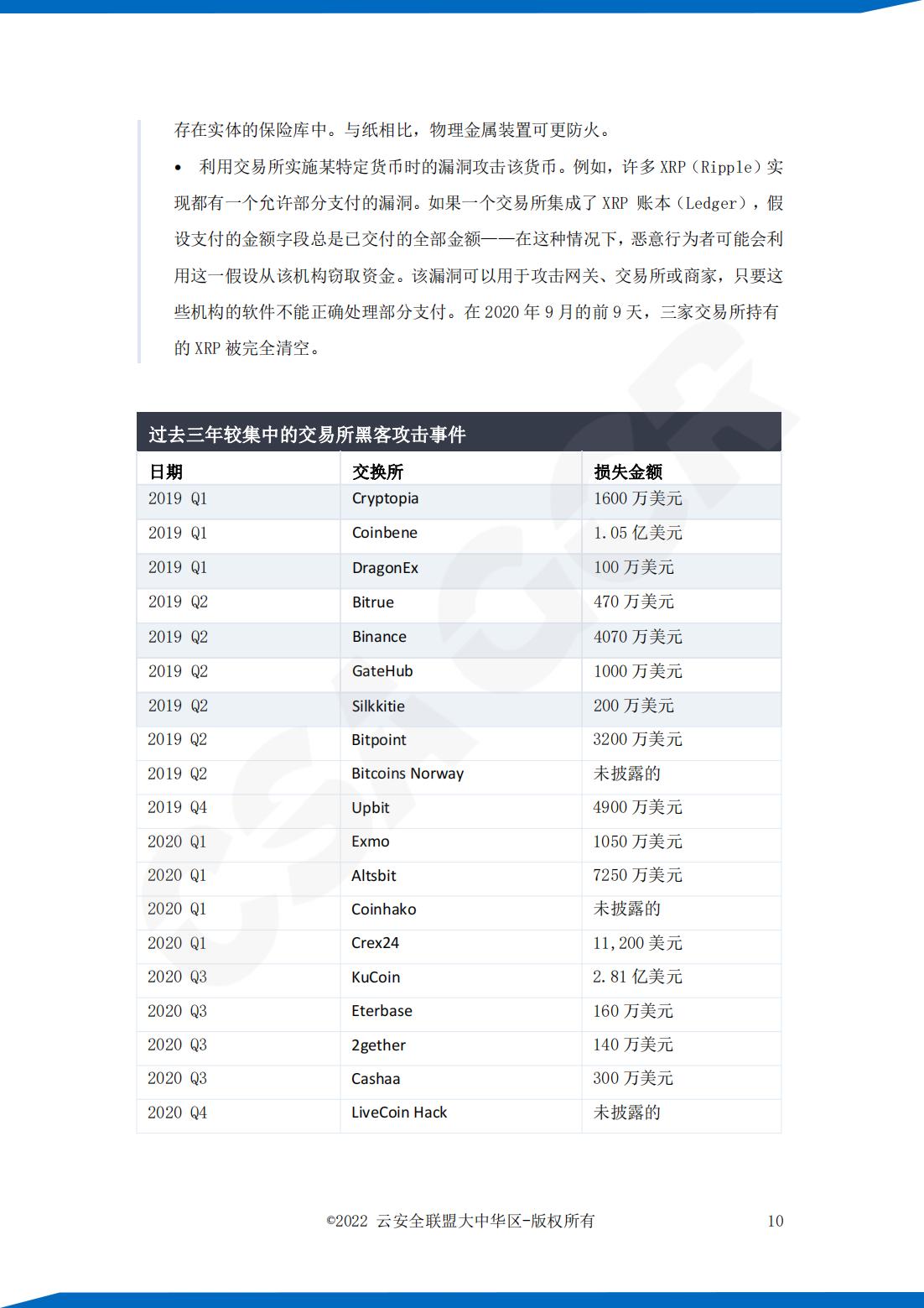 云安全联盟：区块链十大攻击、漏洞及弱点研究报告，32页