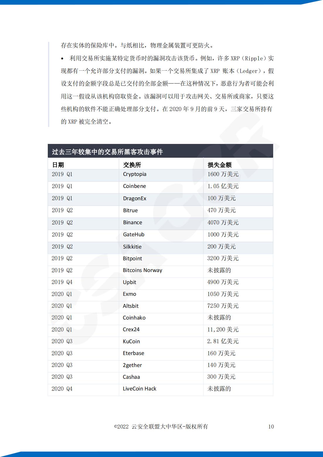 云安全联盟：区块链十大攻击、漏洞及弱点研究报告，32页