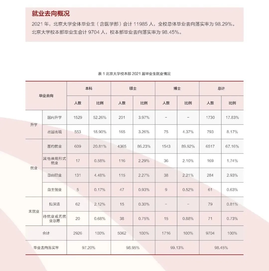 高校解读之“北京大学”