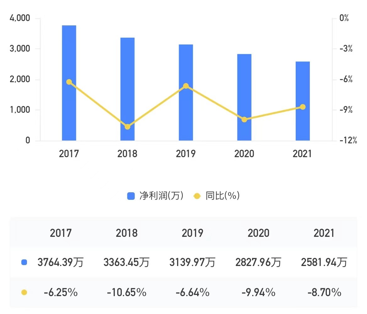浙江多家上市小贷公司去年业绩报喜，兆丰小贷“逆势”营收、净利继续双<span class=