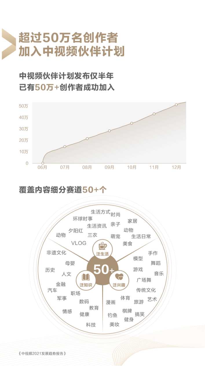 中视频2021发展趋势报告（西瓜视频x抖音x今日头条）