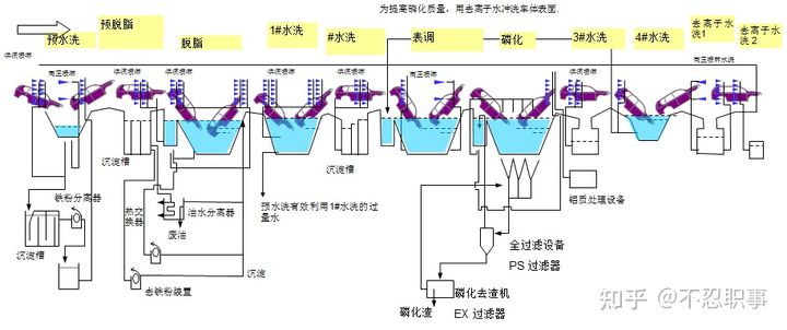 一辆车是怎样制造出来的？