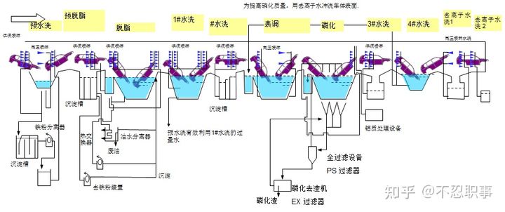 一辆车是怎样制造出来的？