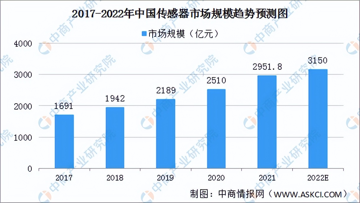 2022年中国厨电产业链全景图上中下游市场及企业预测分析