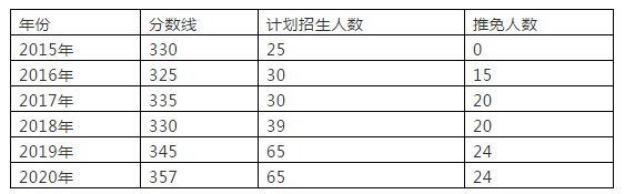北京交通大学考研难度全解析！考研小白必看，建议收藏
