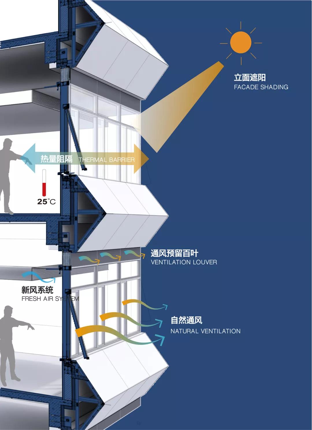 河北华奥医院 | 2022冬奥会创伤诊疗中心 / 维思平建筑设计