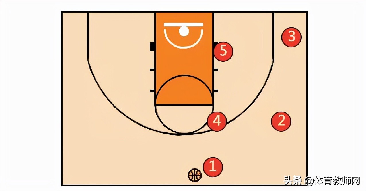 「篮球教学」篮球必备技战术图解
