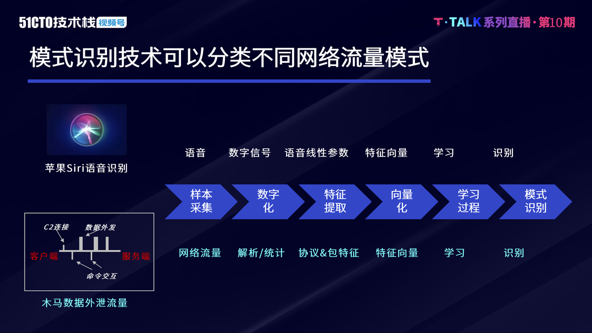 人工智能技术在高级威胁检测中的应用实践 | T·Talk