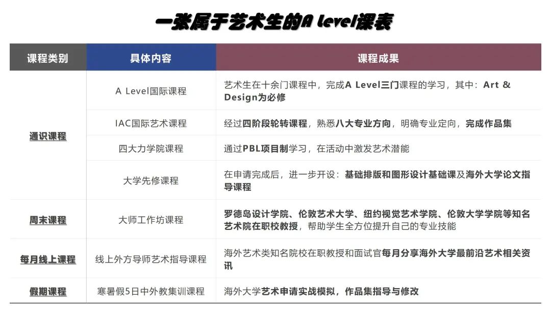 想要艺术留学？19所艺术特色国际高中大盘点