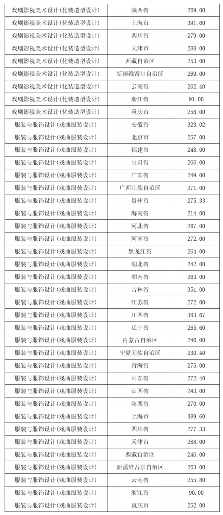 联考初选线多少？美院复试大撞车？校考路况了解下