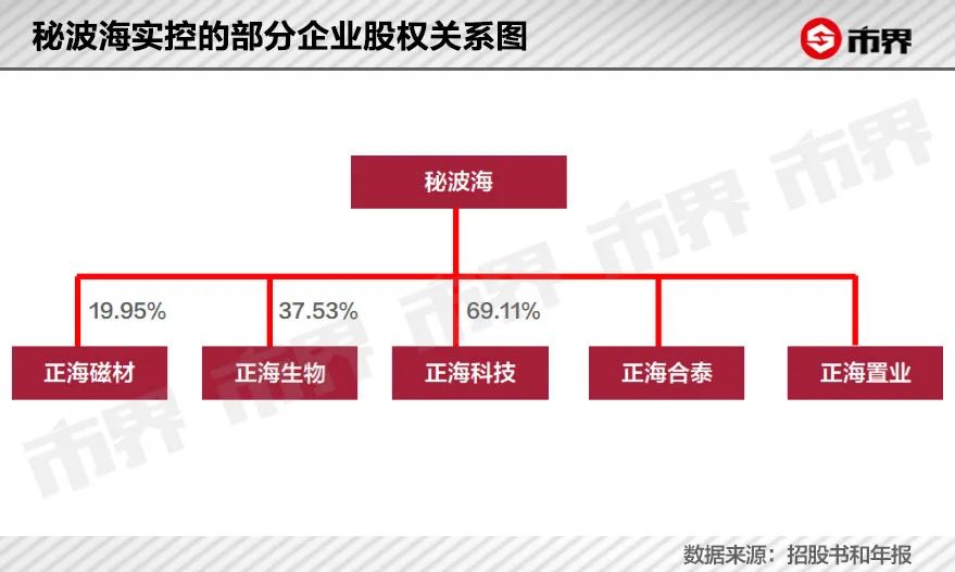 189万辆新能源车，让这个山东人挣了70亿