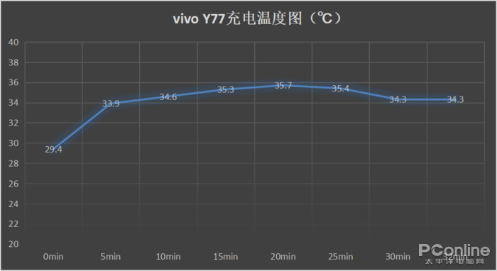 低预算也想充电快？不妨看看这三款千元闪充机