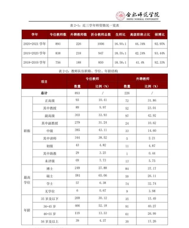 数据来了！合肥皖西滁州宿州4校谁能在2024年硕士授权中取胜？