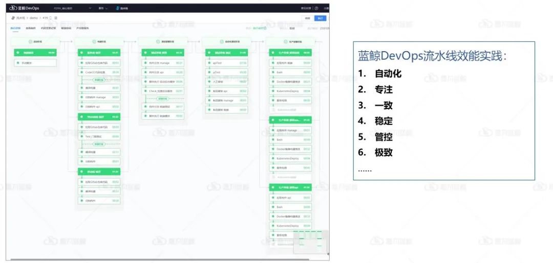DevOps方法论掌握这四点，实践出真知