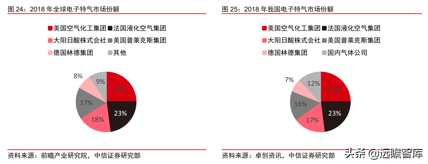 食品级CO2龙头，凯美特气：切入稀有气体和混配气，实现国产替代