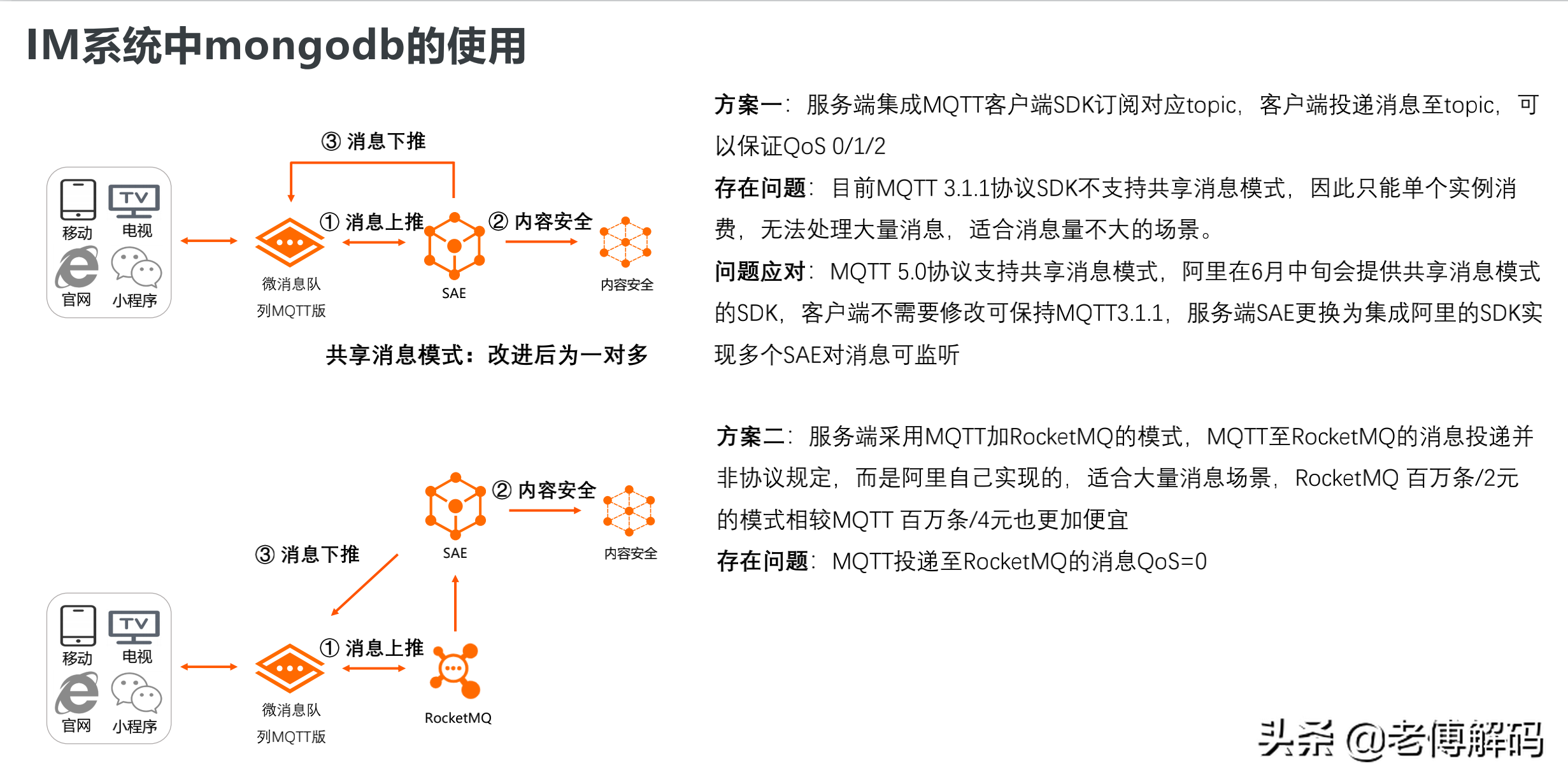 MongoDB在某电影平台的落地实战经验分享