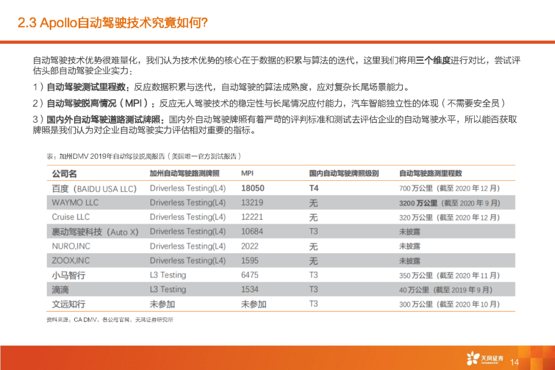 限时下载 | 百度 Apollo智能驾驶产品技术核心竞争力解析报告