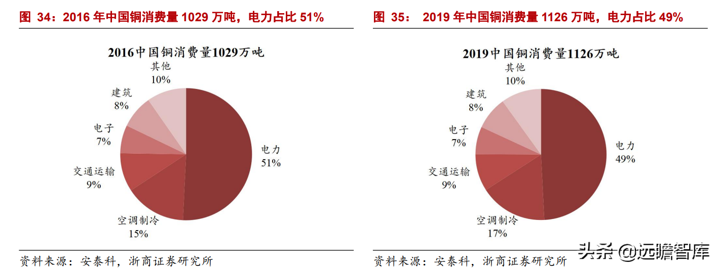 铜加工龙头拥抱新增长极，金田铜业：高周转、稳定盈利、持续增长