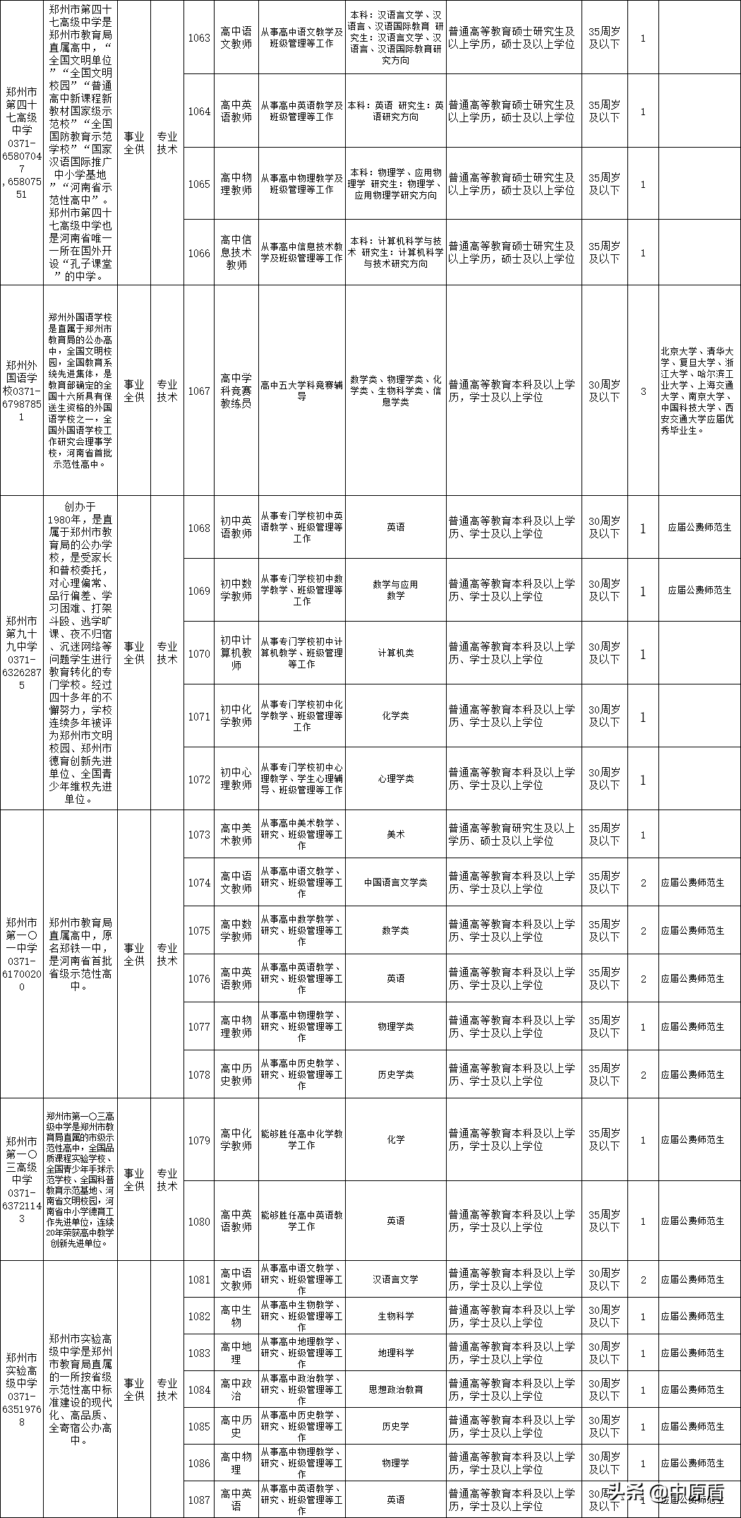 速看！郑州市教育局30所直属学校招聘228人！